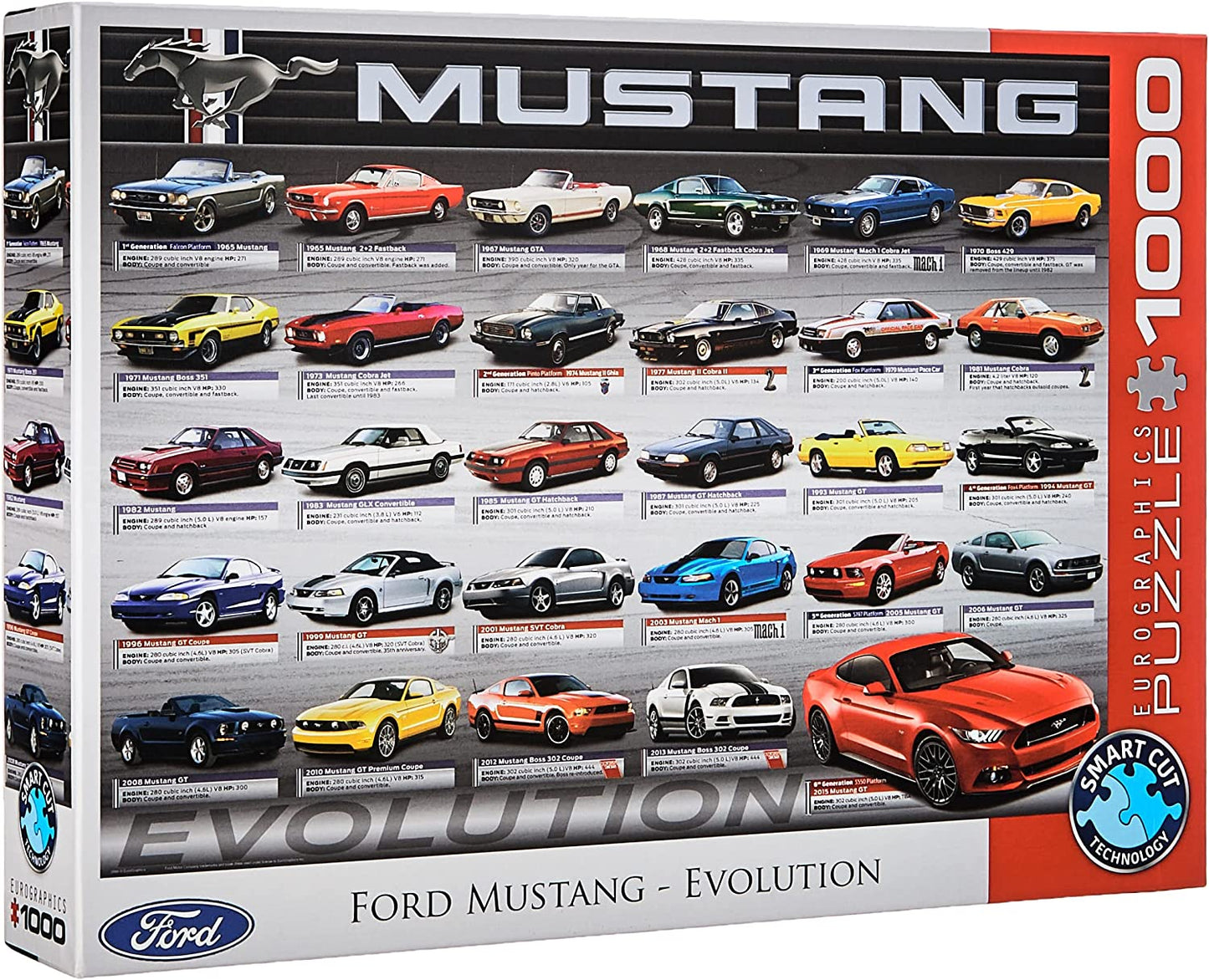 Ford Mustang - Evolúció Eurographics 1000 darabos kirakó puzzle (EUR - 6000 - 0684) - puzzlegarden