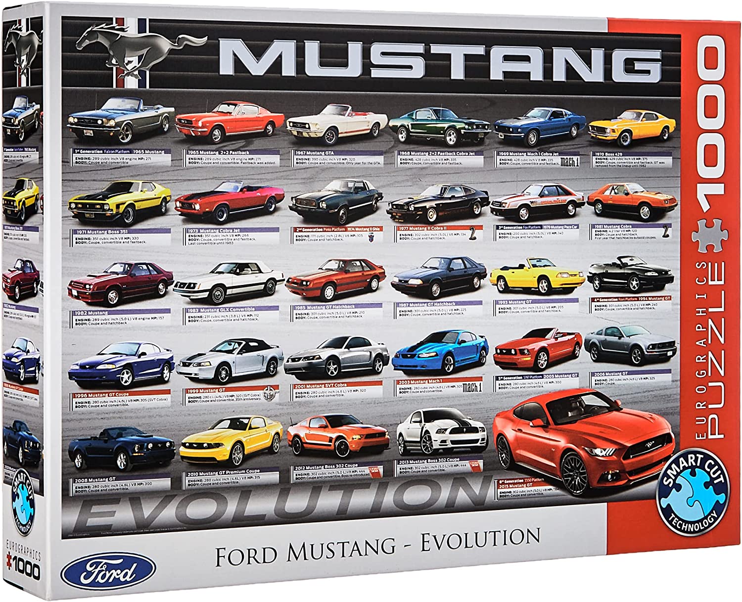 Ford Mustang - Evolúció Eurographics 1000 darabos kirakó puzzle (EUR - 6000 - 0684) - puzzlegarden