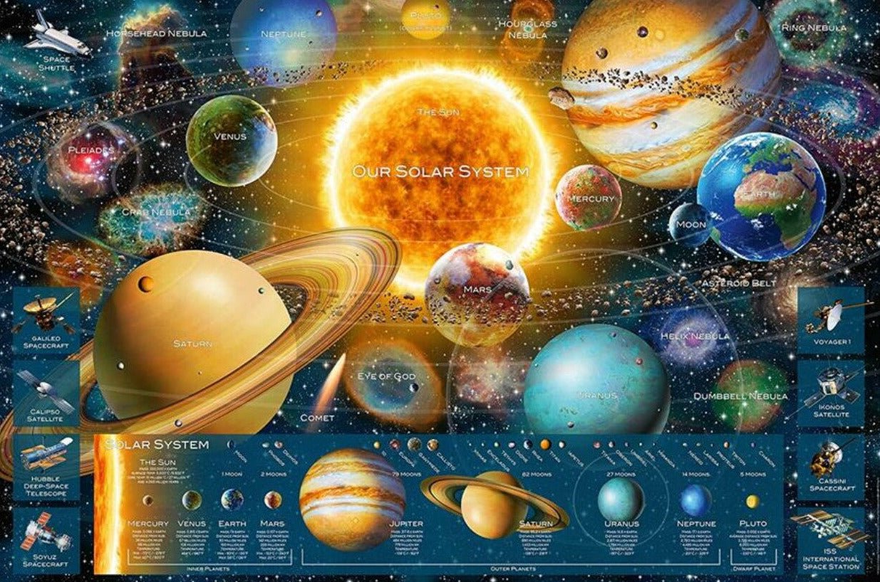 Naprendszer Ravensburger 5000 darabos kirakó puzzle (RA - 16720) - puzzlegarden