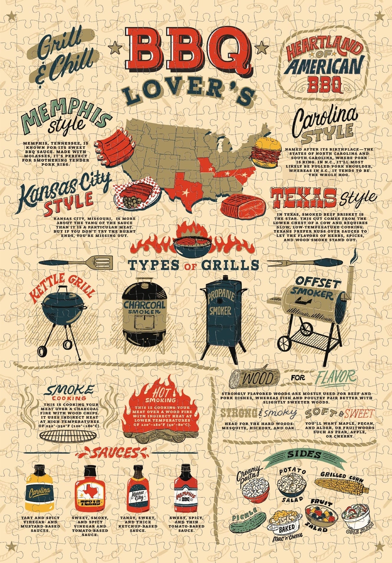 BBQ Kedvelők - díszdobozban Ridley's games 500 darabos kirakó puzzle (GA-9781797237459) - puzzlegarden