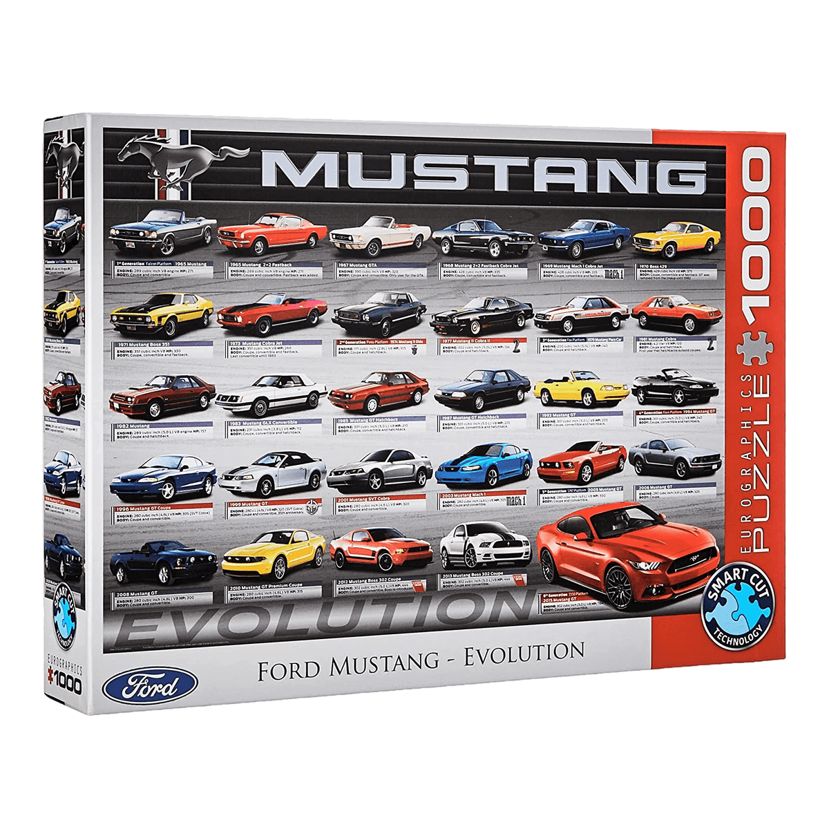 Ford Mustang - Evolúció Eurographics 1000 darabos kirakó puzzle (EUR-6000-0684) - puzzlegarden